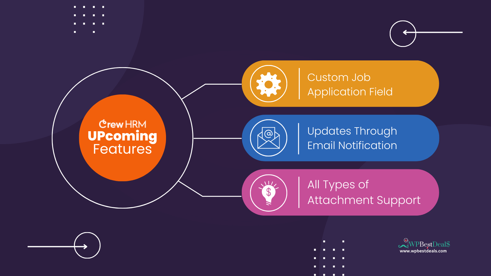 A Closer Look at the Best Job Board Plugin for WordPress - CrewHRM 8 crewHRM upcoming features